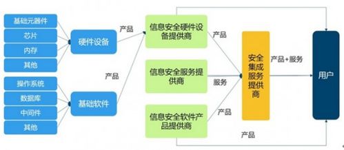 國泰航空940萬乘客數(shù)據(jù)泄露 集成化產(chǎn)品成為信息安全業(yè)主力軍